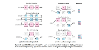 The Duo-LLM Framework: Redefining Adaptive Computation in Large Language Models